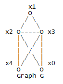 608_Constrcut the adjacency matrix 1.png